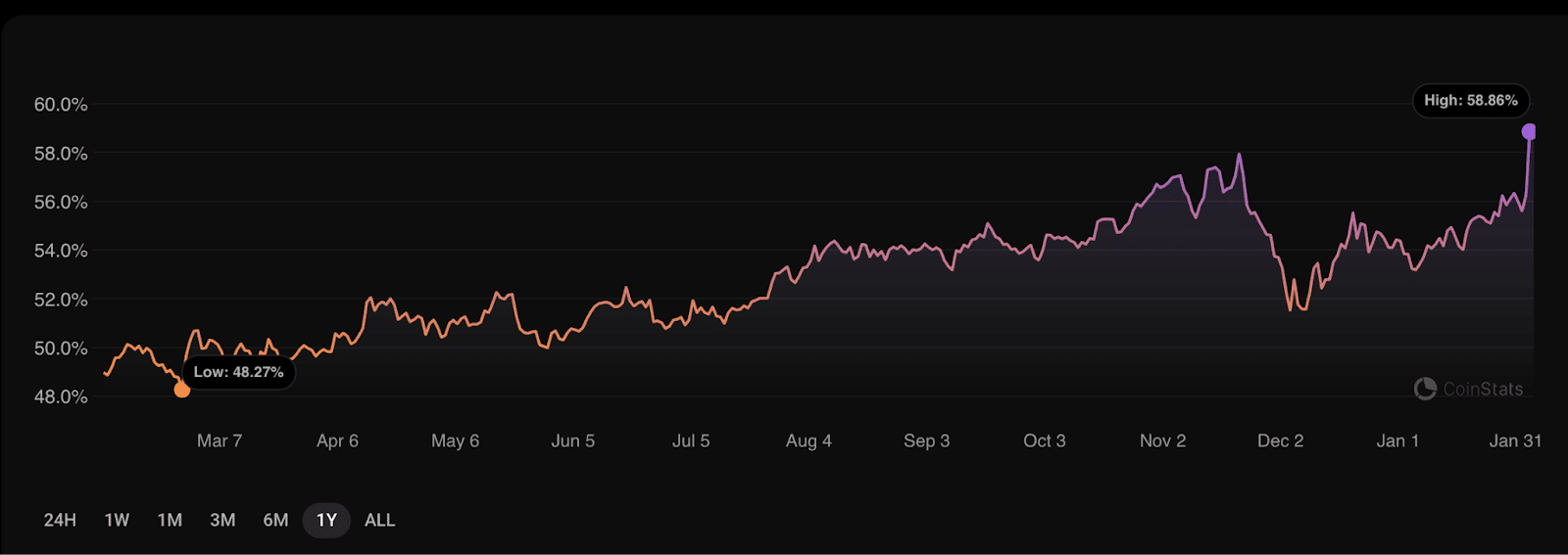 Altseason 2025: Is There Still Hope for the Protests? | blogtienso on  Binance Square