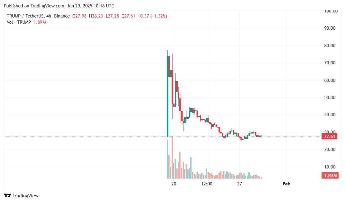 How Many Official Trump Meme Coins Are There? Tokenomics Guide | blogtienso  on Binance Square