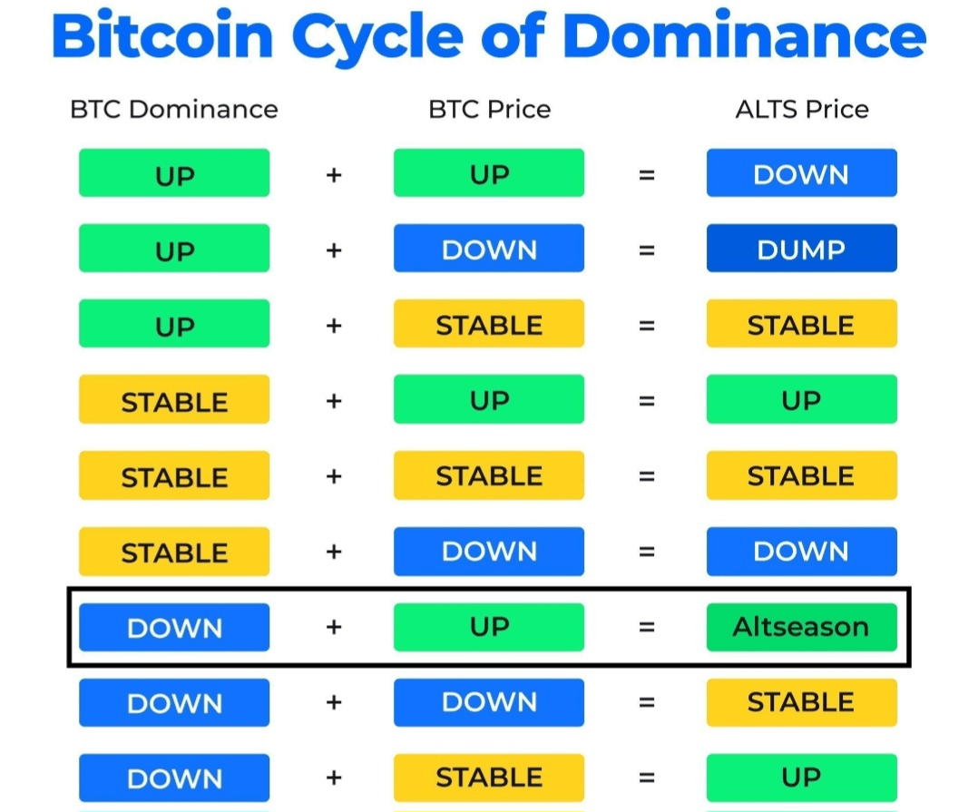 Scoop”: The Altcoin Golden Cross Just Formed Again! | M-FUTURIST ALIAS  YACOUBA DIARRA on Binance Square