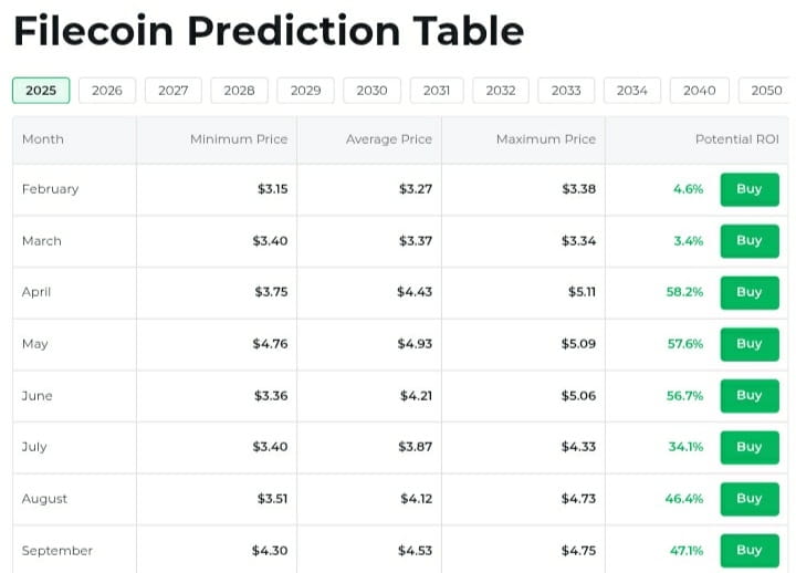 📢filecoin $FIL -Best for next 2 months Return + | DeeraAssets on ...