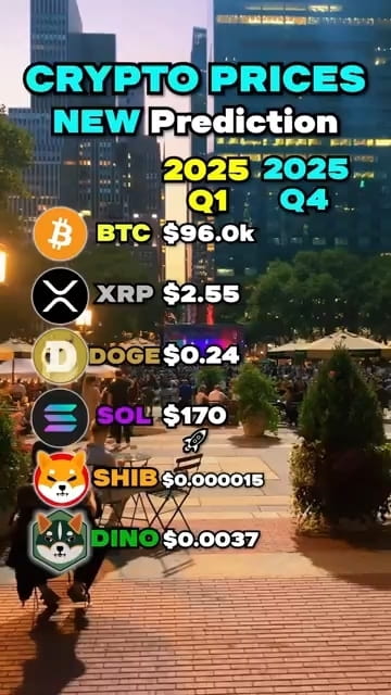 Best Cryptocurrency In 2027