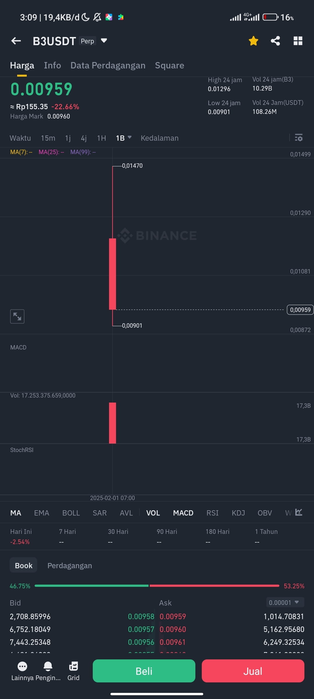 7 criptomoedas potenciais prontas para disparar em 2025 com a Binance:  #2024withBinance | Yoga Pahrullah no Binance Square