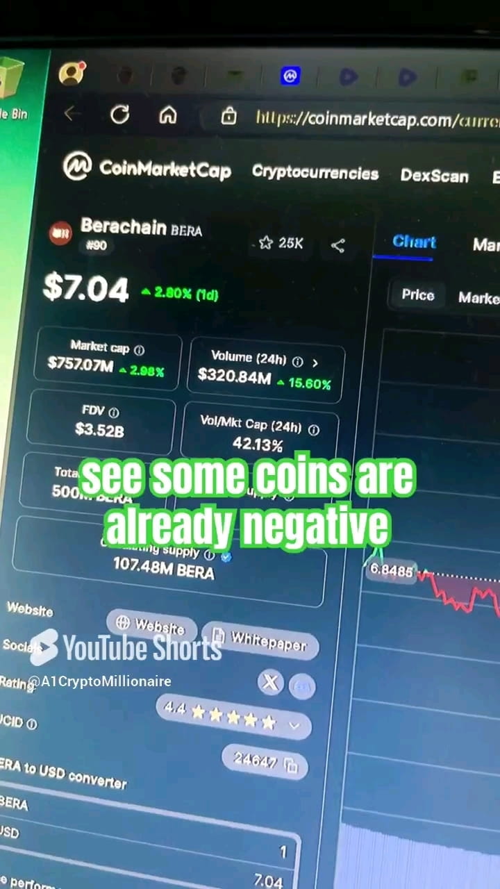 Berachain Bera crypto trading strategy #Berachain | Romanpatoari on ...