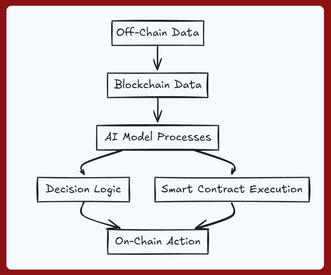 TOP 5 AI AGENTS TOKENS TO BUY IN 2025 | Techandtips123 on Binance Square