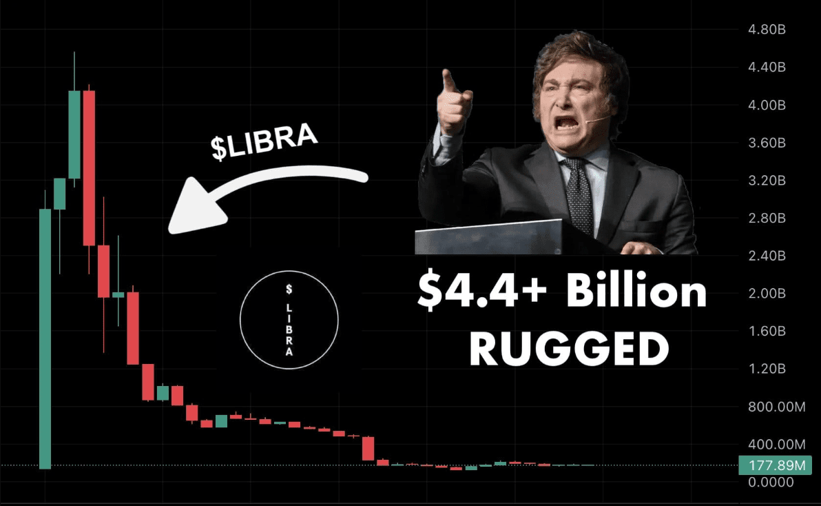Biggest rug in history over $4.4 BILLION was wiped out Within 10 hours.  Nobody is talking about | Crypto_Alchemy on Binance Square