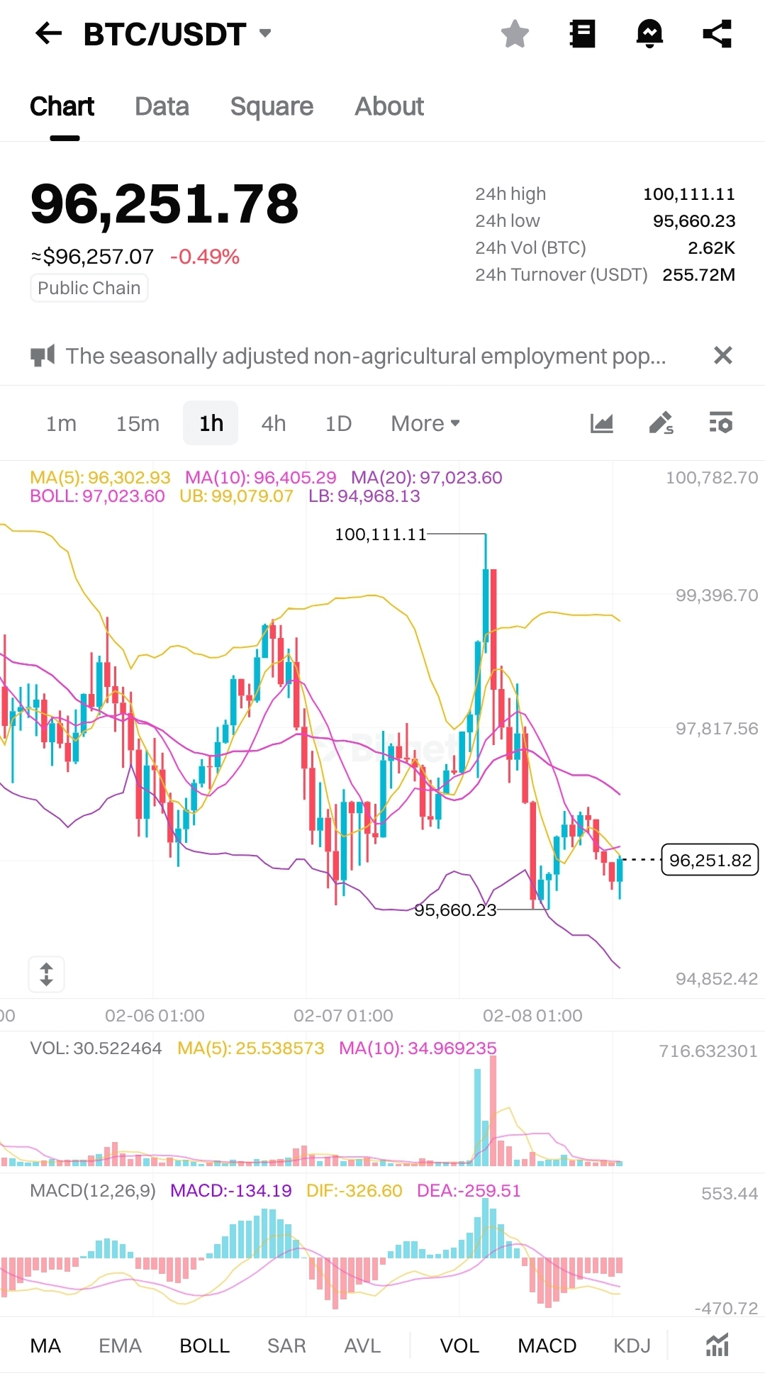 Análisis Técnico de Bitcoin (BTC): Puntos Clave de Entrada y Salida para  Máximos Beneficios – 8 de febrero de 2025 | cryptoSniper99 en Binance Square