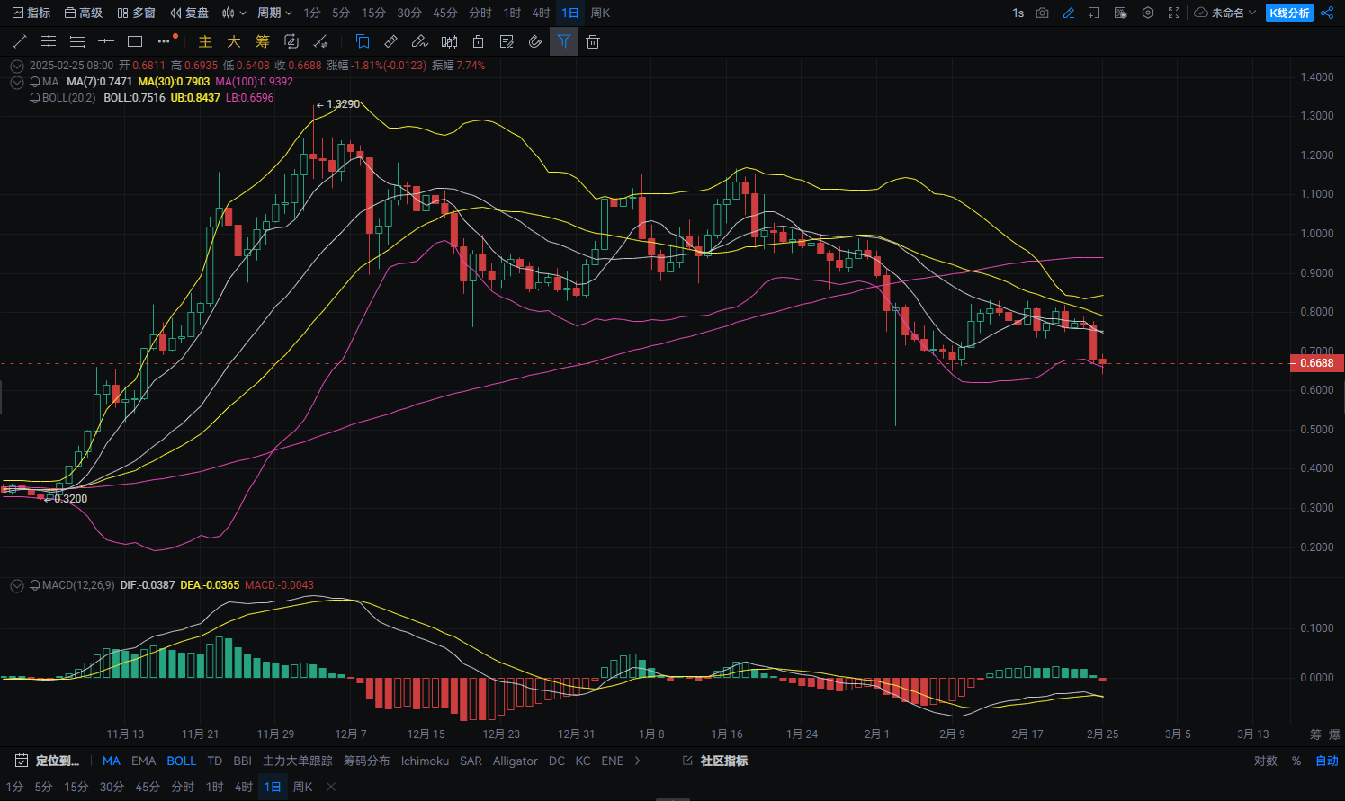 La puerta del ETF de Cardano está a punto de abrirse, la aprobación de la  SEC da el primer paso! | 加密老周 en Binance Square