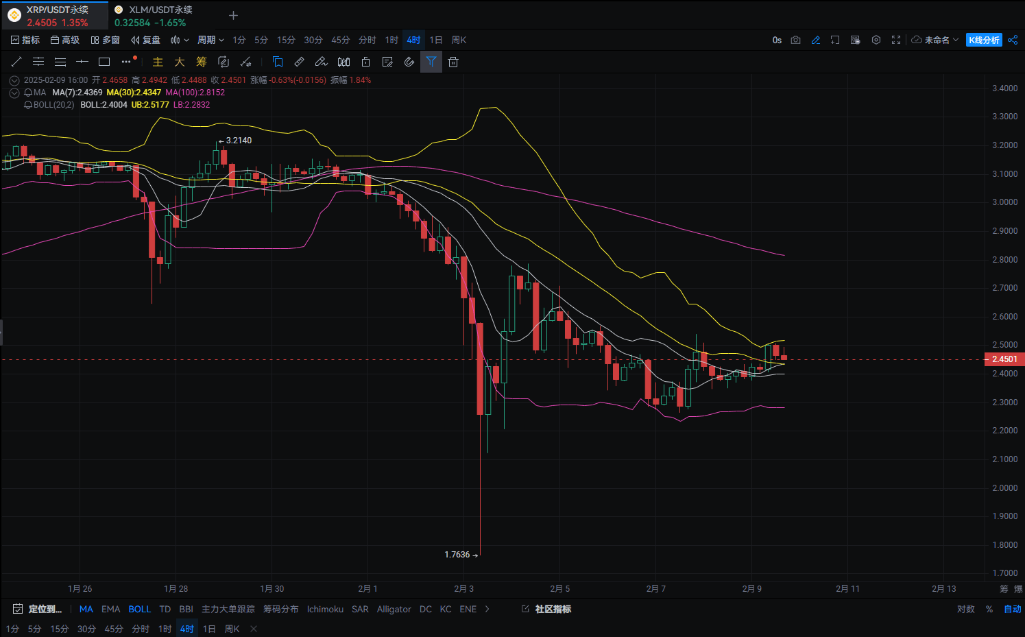 Stellar vs Ripple - The battle between the two is getting more intense, but  who will be the ultimate winner in the market? | Crypto 教父 on Binance Square