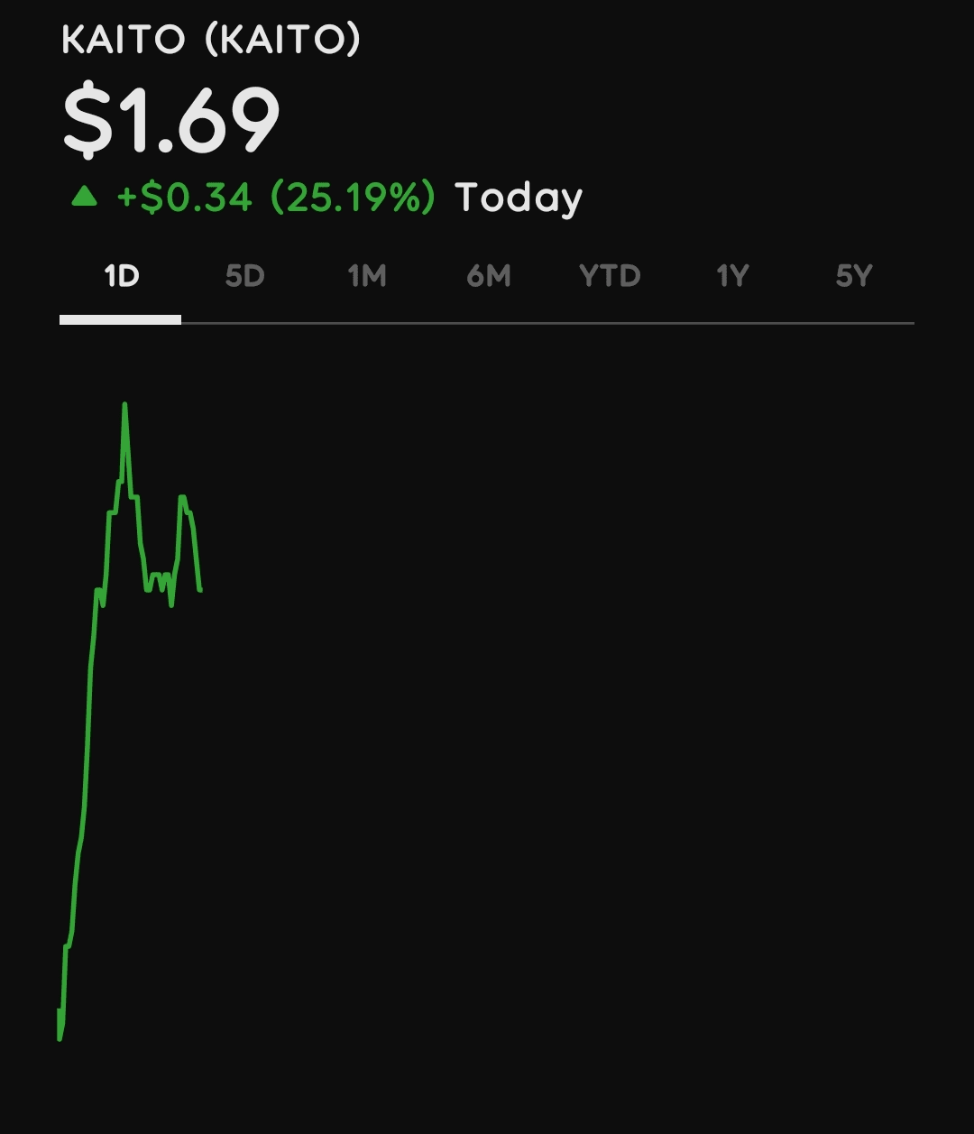 Kaito 的定义和解释| El-Agaty 发布于币安广场