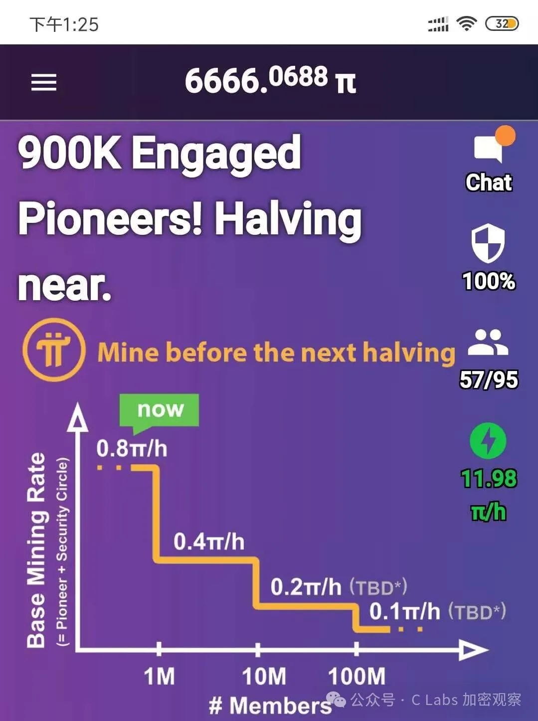 一文展示$PI派币的最全历史！！！ | Demir C Labs no Binance Square