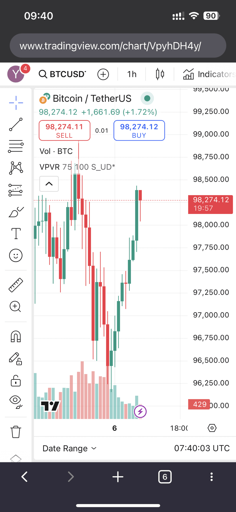 Trading using the Wyckoff Method: A Complete Analysis with Trade Examples |  Vse_besit on Binance Square