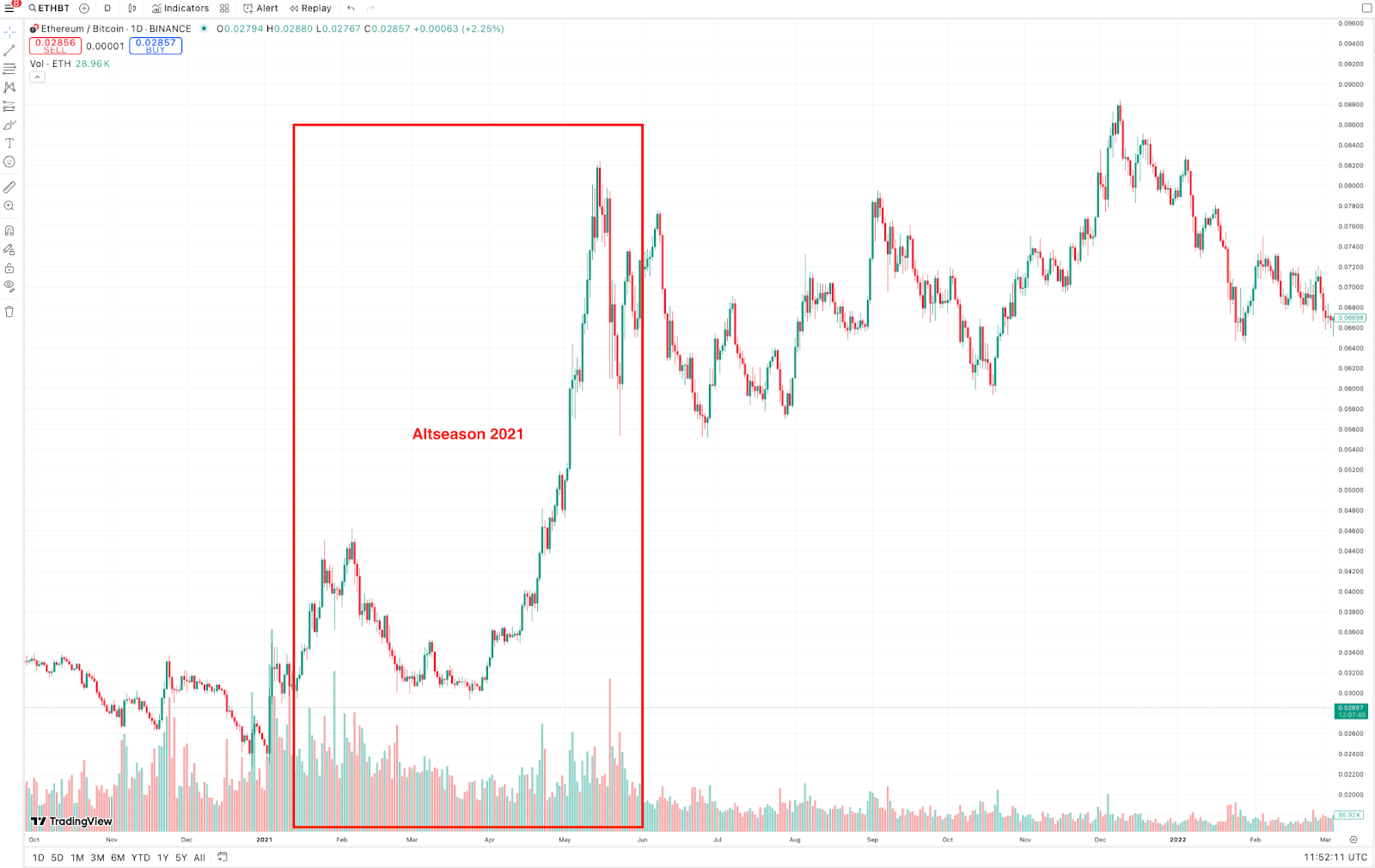 Altseason 2025: Is There Still Hope for the Protests? | blogtienso on  Binance Square