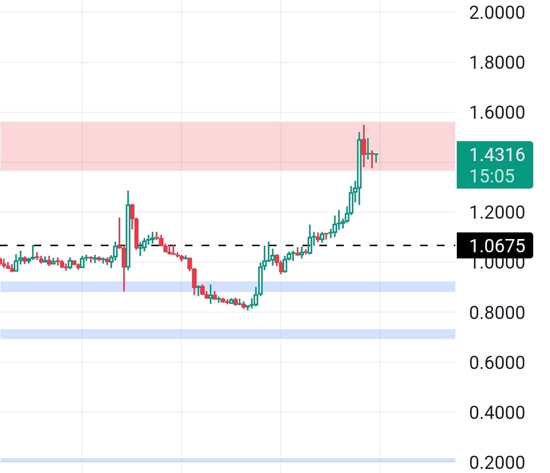 Latest #binaryx News, Opinions and Feed Today | Binance Square