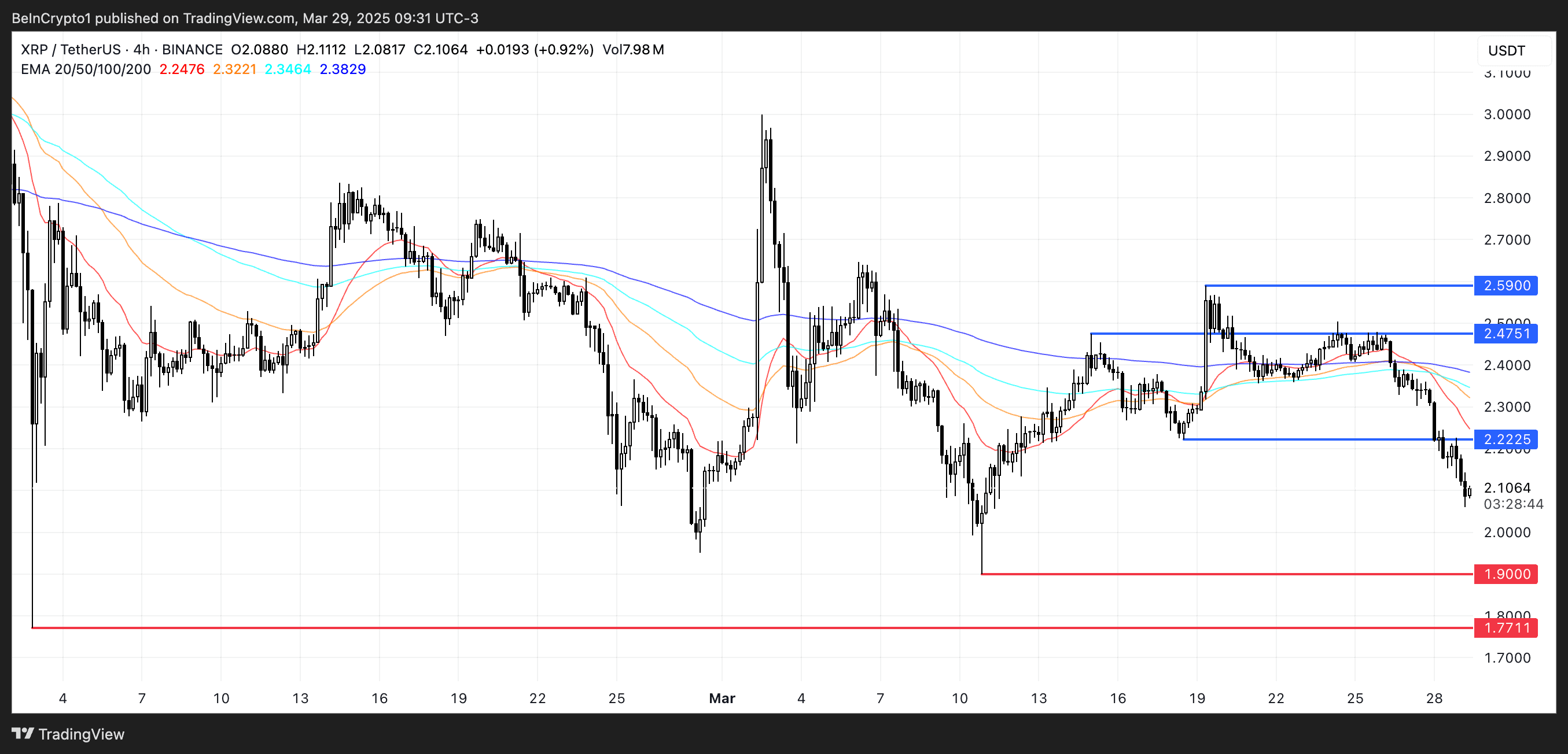 XRP Price Analysis.