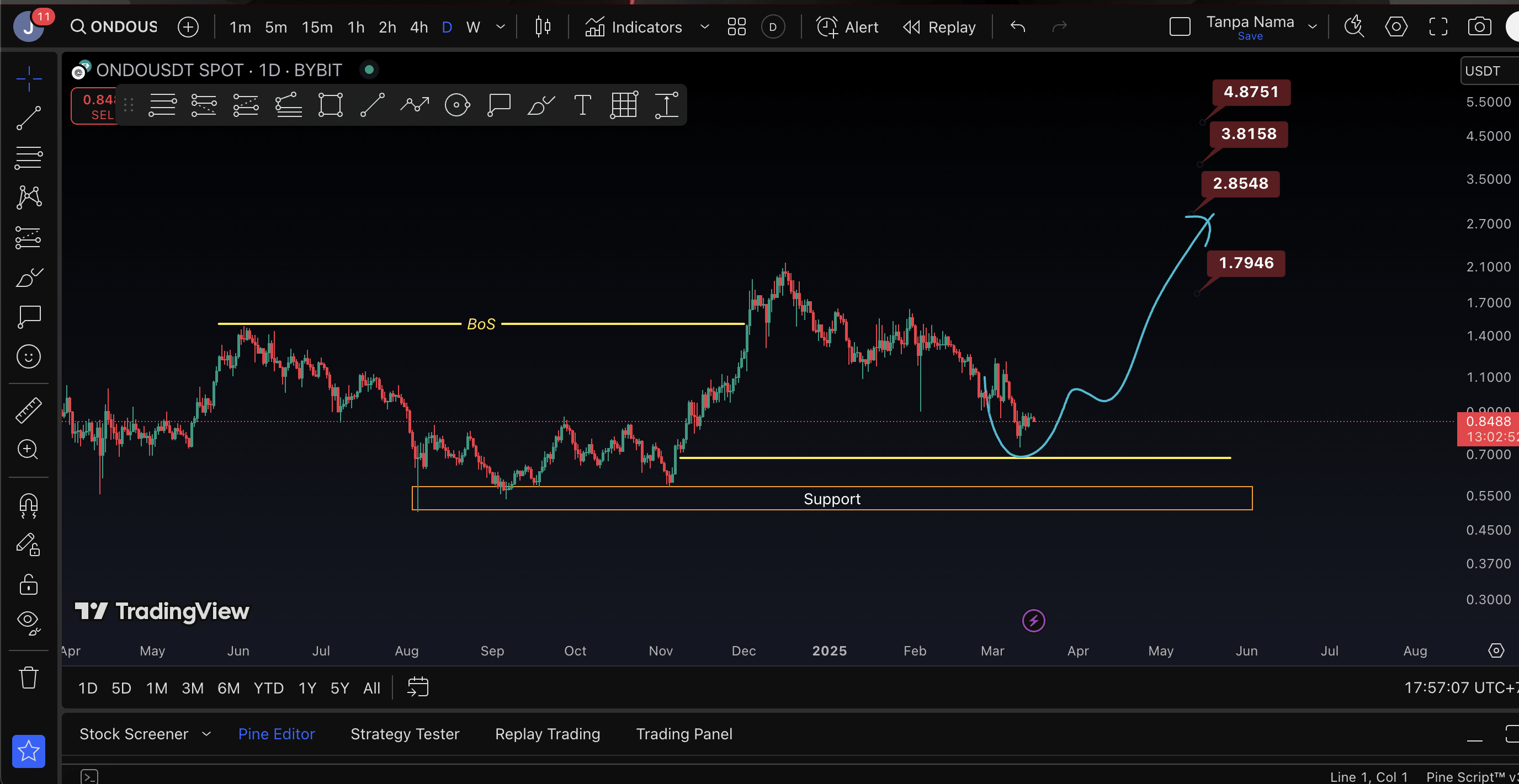Monitor these 5 RWA Coins: A Bridge Between the Real World and the Crypto  World | Dimas Adi on Binance Square