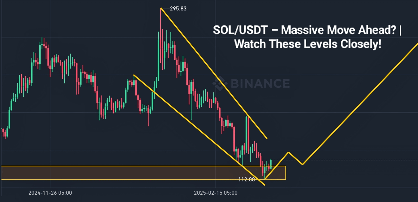 🔸SOL/USDT – 下降楔形突破在望？ | 主交易分析🔸 | Future Crypto Feed发布于币安广场