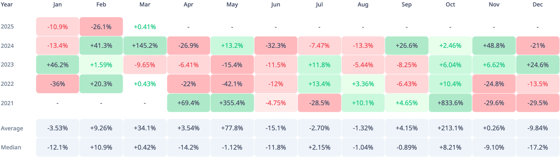 🚨 柴犬币价格历史预测：33%的上涨即将来临？ 🚨 | VOLATILITY KING发布于币安广场