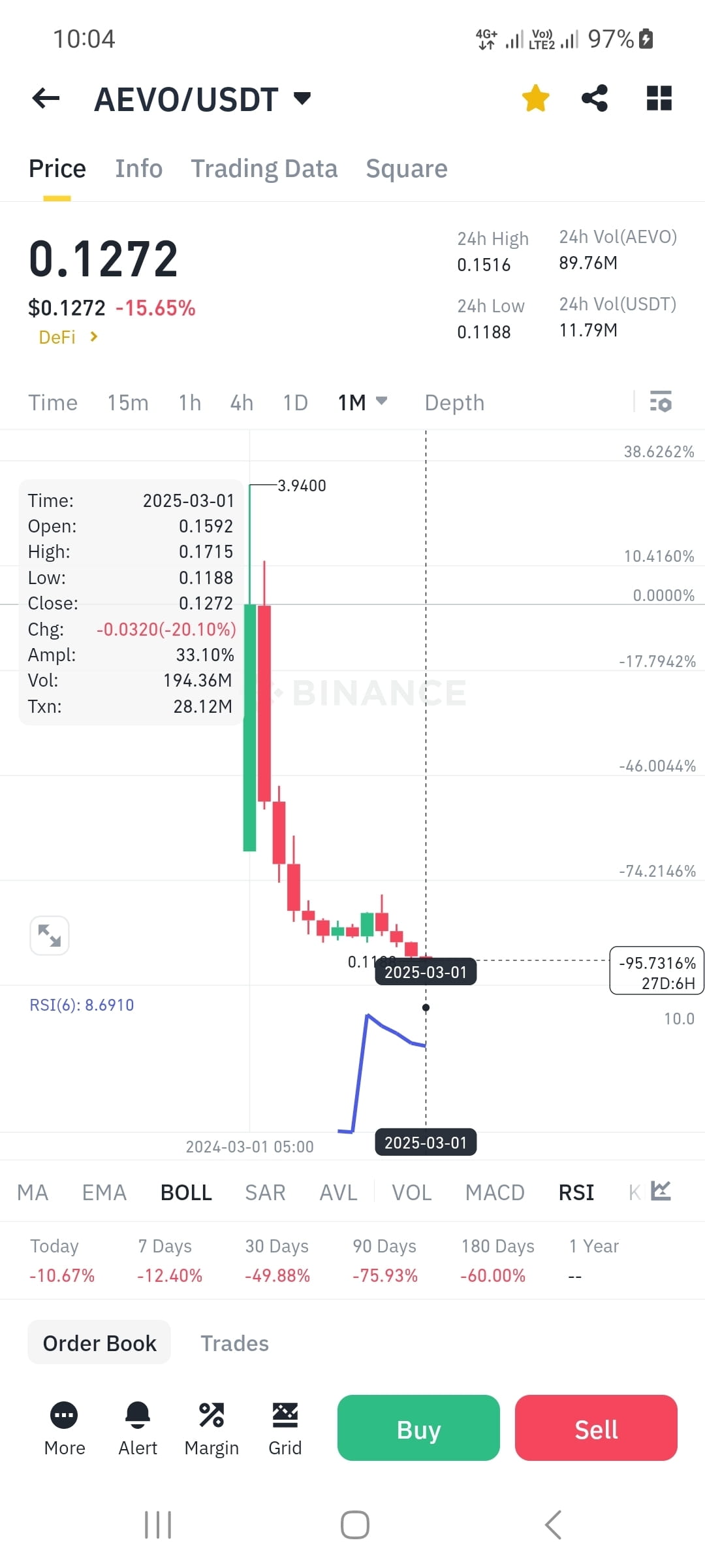 6 Best Cheap Cryptos to Buy Now Under 1 Dollar November 26 – Axelar, Holo,  Aevo, WOO | InsideBitcoins στο Binance Square