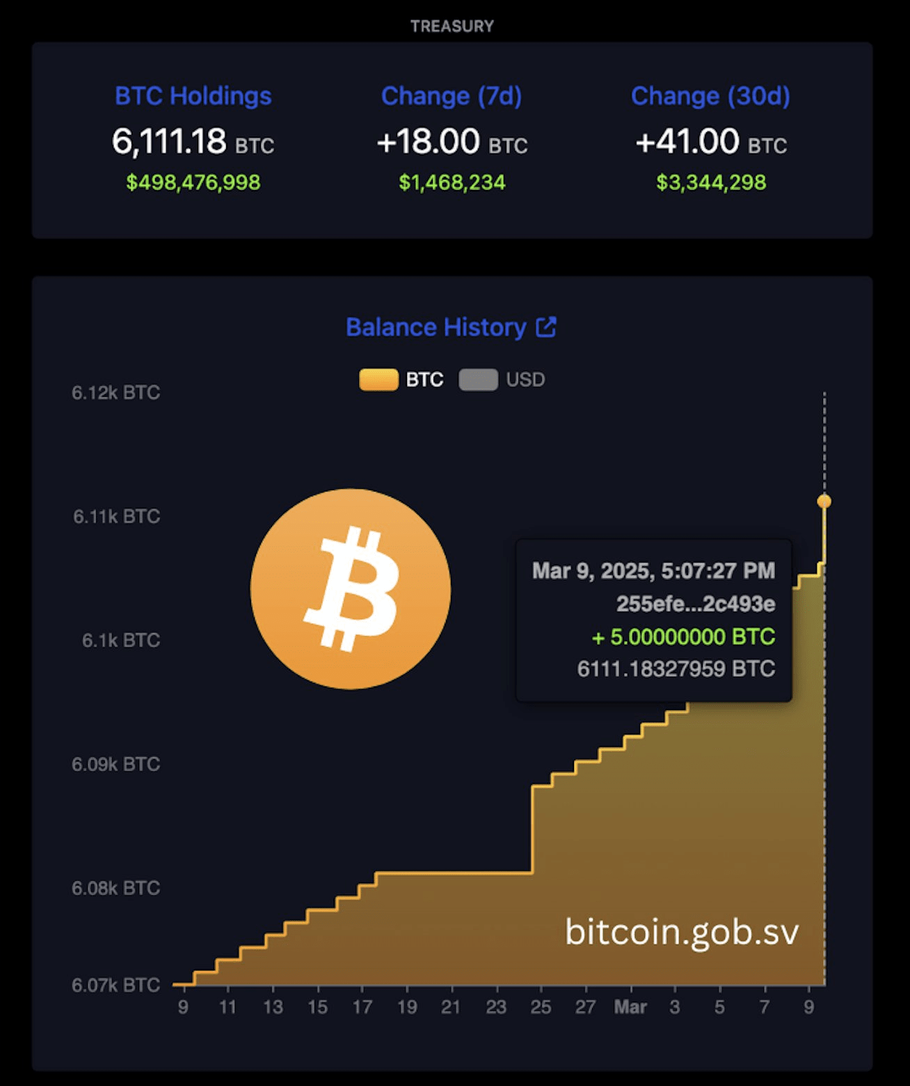 Mémoires du marché baissier : le marché actuel des cryptomonnaies est-il  vraiment suffisamment baissier ? | 红豆加冰 sur Binance Square