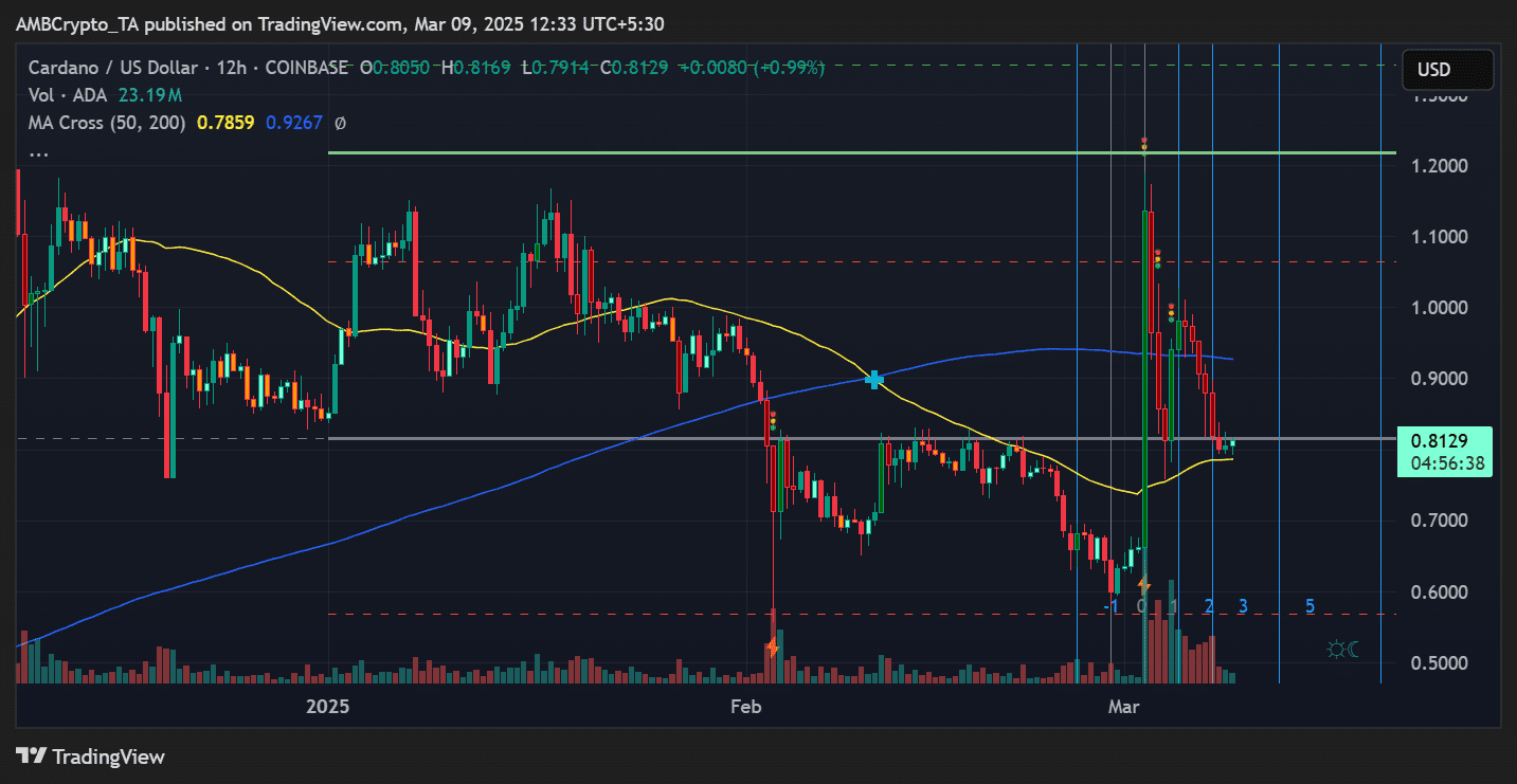 Can Cardano reach the $10 mark? A critical threshold to watch |  TinTucBitcoin on Binance Square