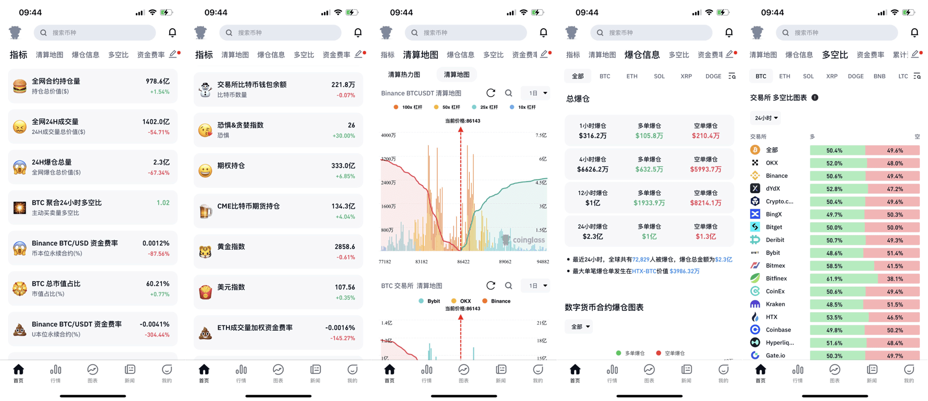 Recommend a tool to everyone #coinglass Many people are us | 花白区块链 on  Binance Square