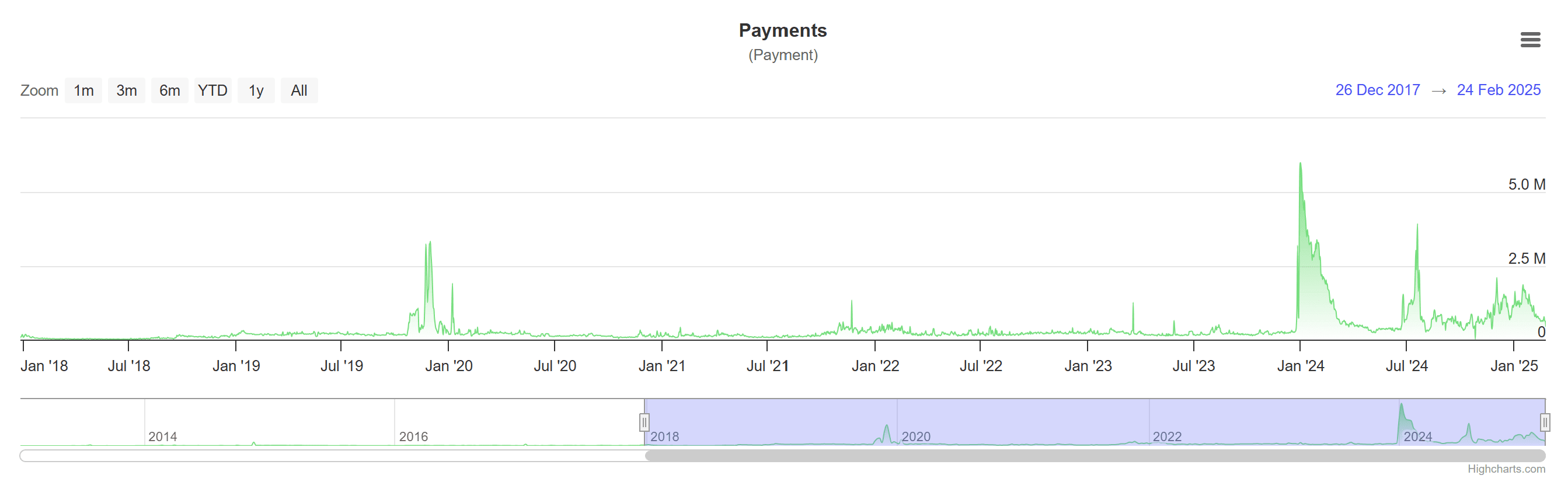 XRP価格が18,000ドルに達する？万字報告書の背後にある狂気と現実 | Crypto老郑 － Binance Square
