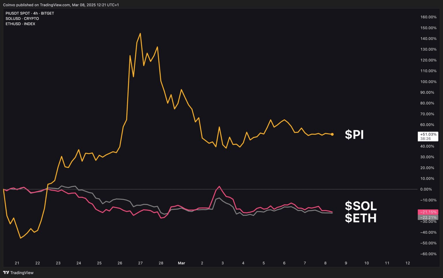 Pi Network Enters Trillion Dollar Industry, Will Pi Coin Hit $10? |  blogtienso on Binance Square