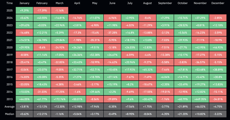 график роста доходности биткоина