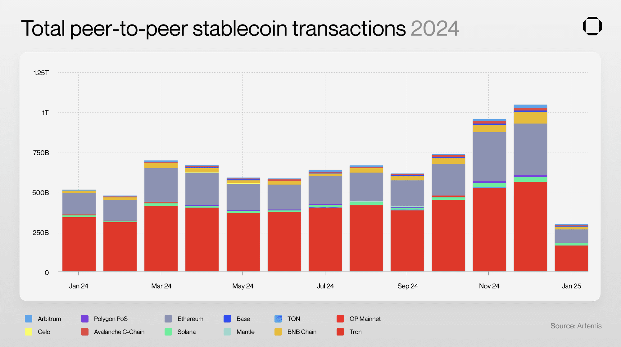 Solana vs. Base: Which is the ideal choice for stablecoin payments? | Web3  Plus 官方帳號 on Binance Square