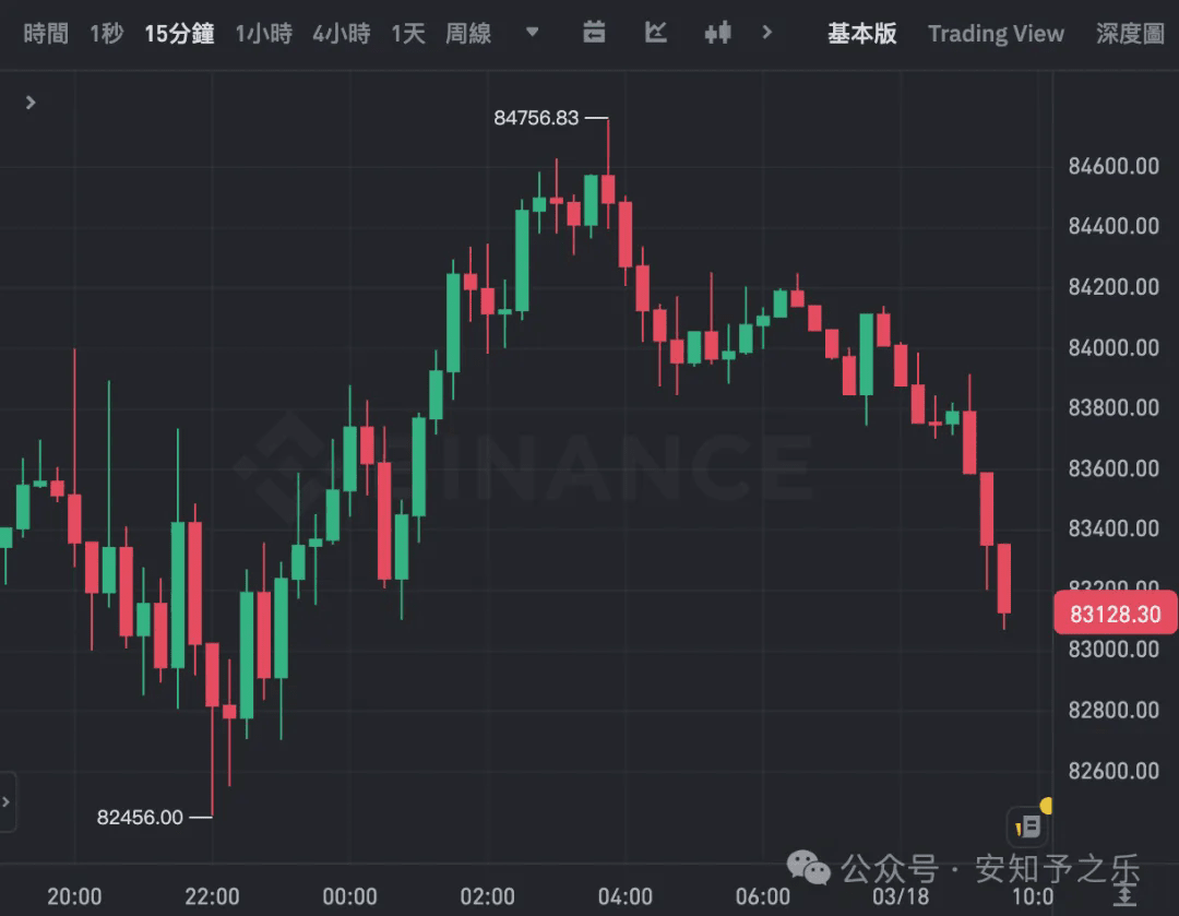 Is Bitcoin really going to crash? Insider Brother makes a big move! Entire  position shorting BTC worth $520 million! $85k becomes the lifeline; a  breakthrough means liquidation, a drop means a crash! |