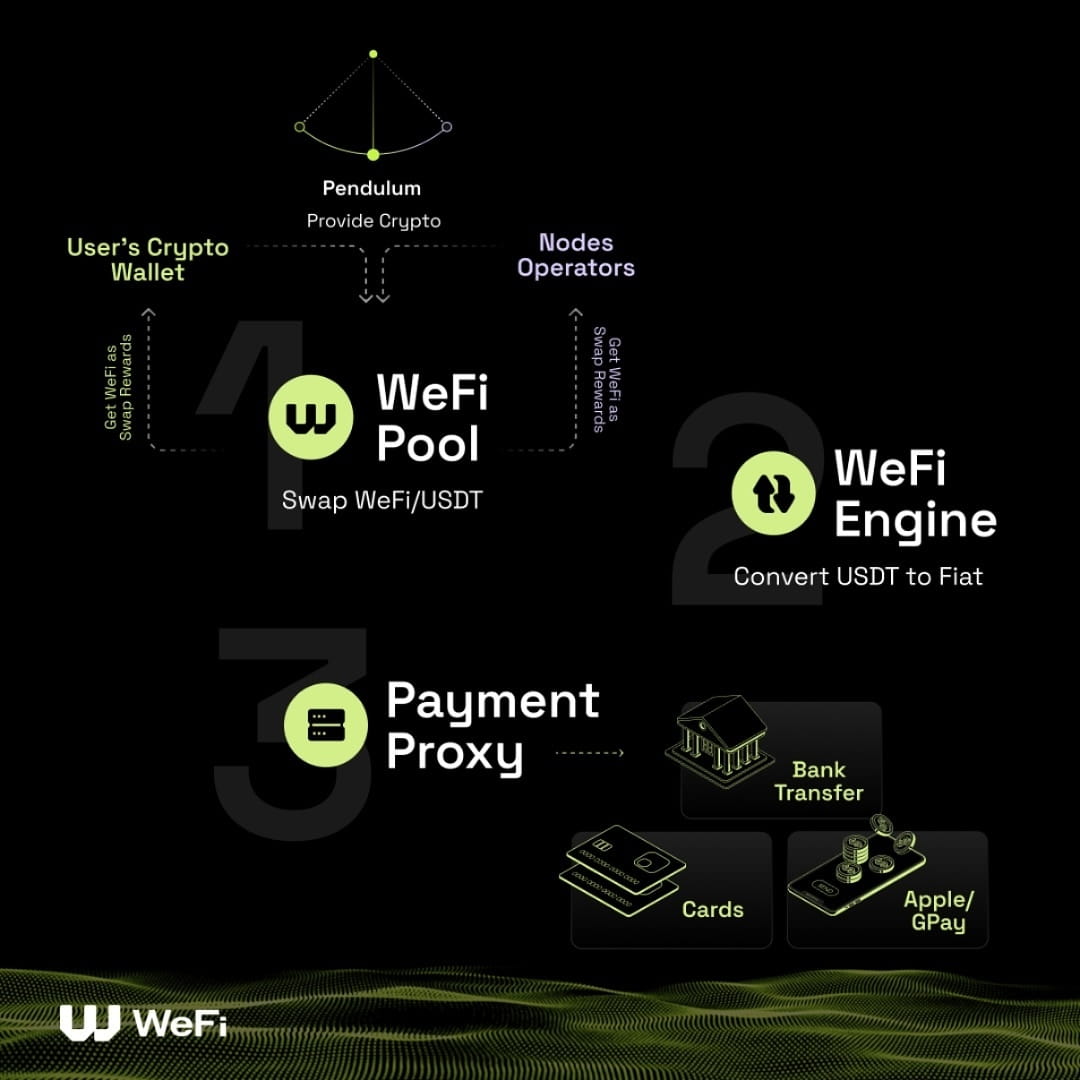 Are you sure you own your money? Non-custodial bank accounts are the future  of finance. | CRYPTOKUBAN on Binance Square