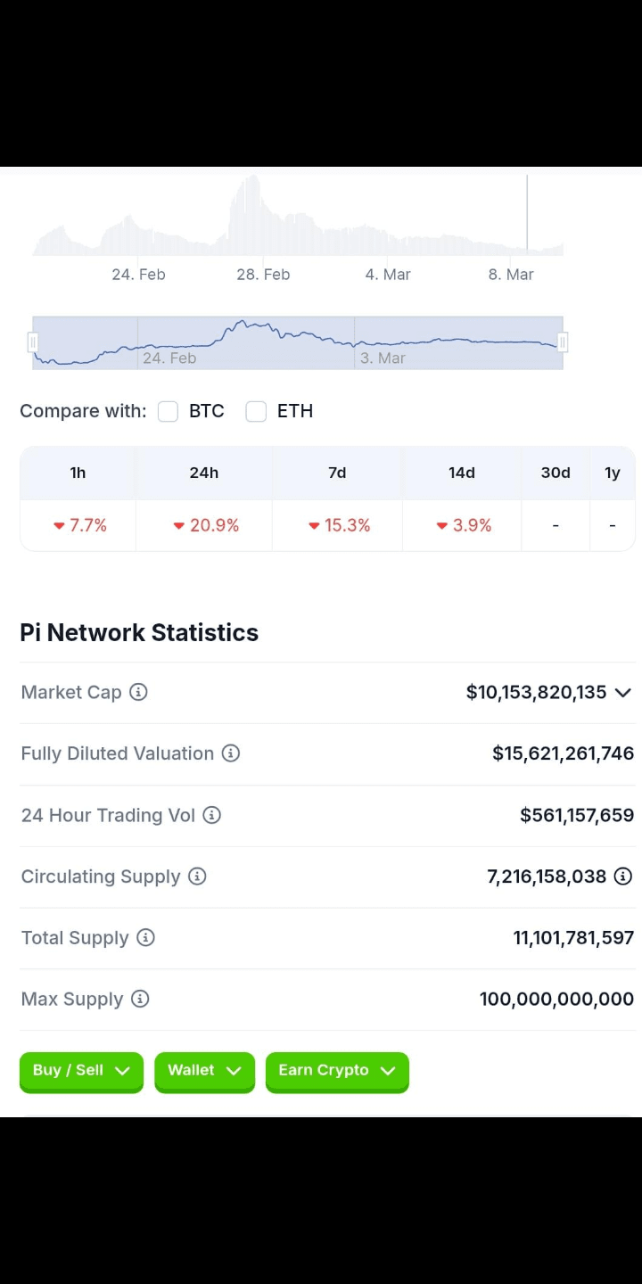 🚨 *PI 币分析与2025 年战略!* 🚨 | VOLATILITY KING发布于币安广场