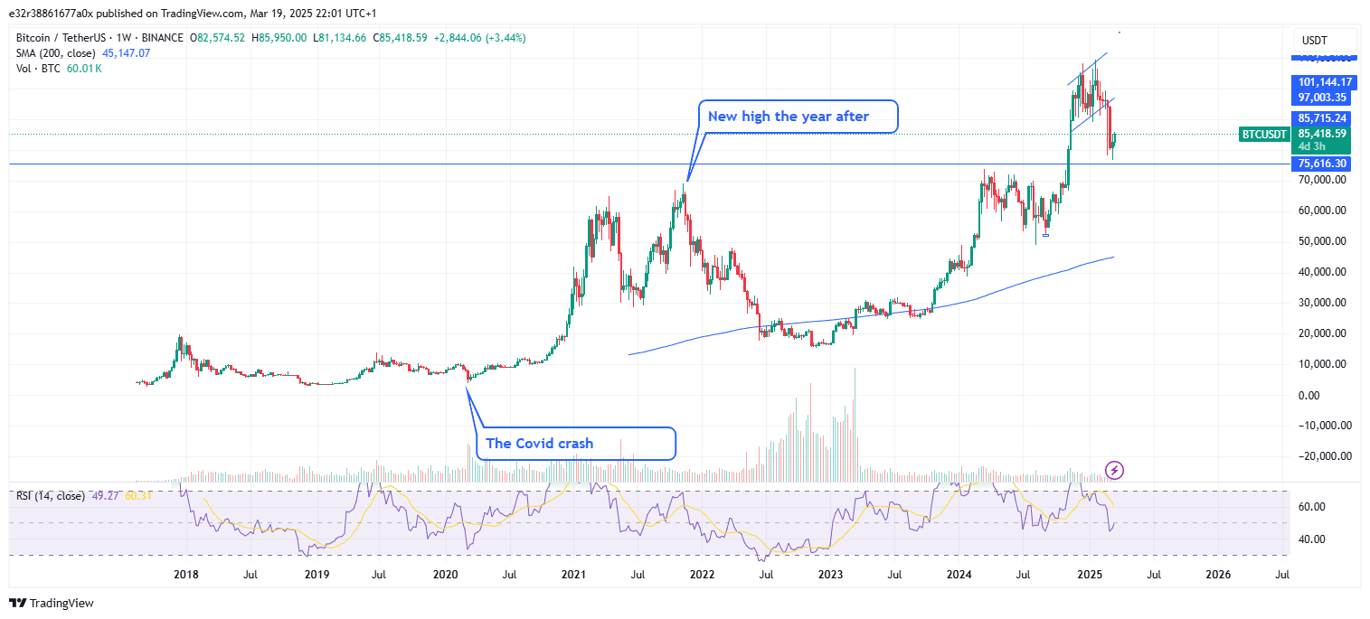 在市场下跌时你应该购买加密货币吗？ | Voice Of Crypto发布于币安广场