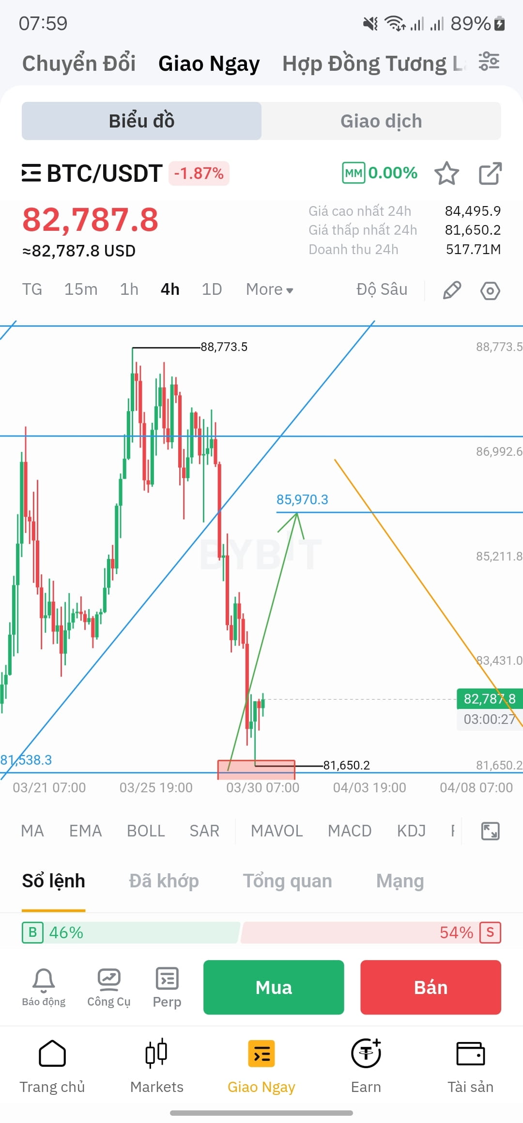 How to Turn 50 USD into 1,000 USD in Crypto – A Detailed Guide for  Beginners | Kensuke on Binance Square