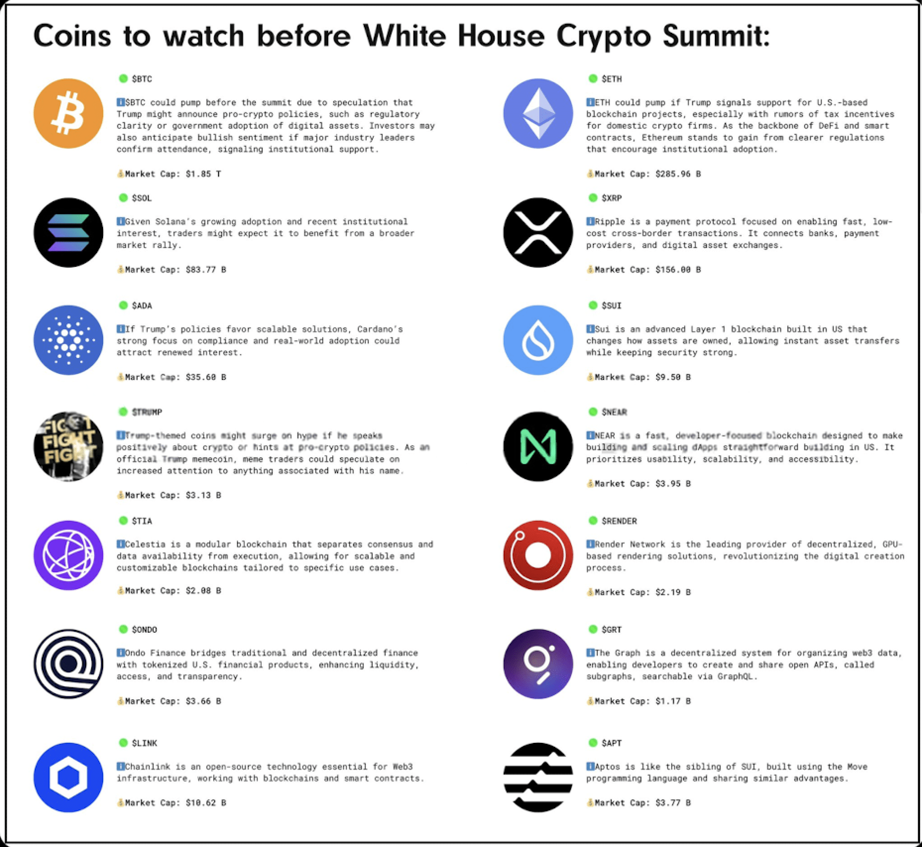 Lista de seguimiento de la Cumbre de Criptomonedas de la Casa Blanca: |  Bluechip en Binance Square
