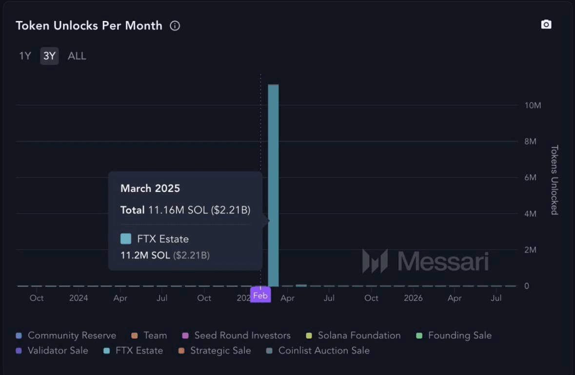 Ist Solana tot..? | Crypto PM auf Binance Square