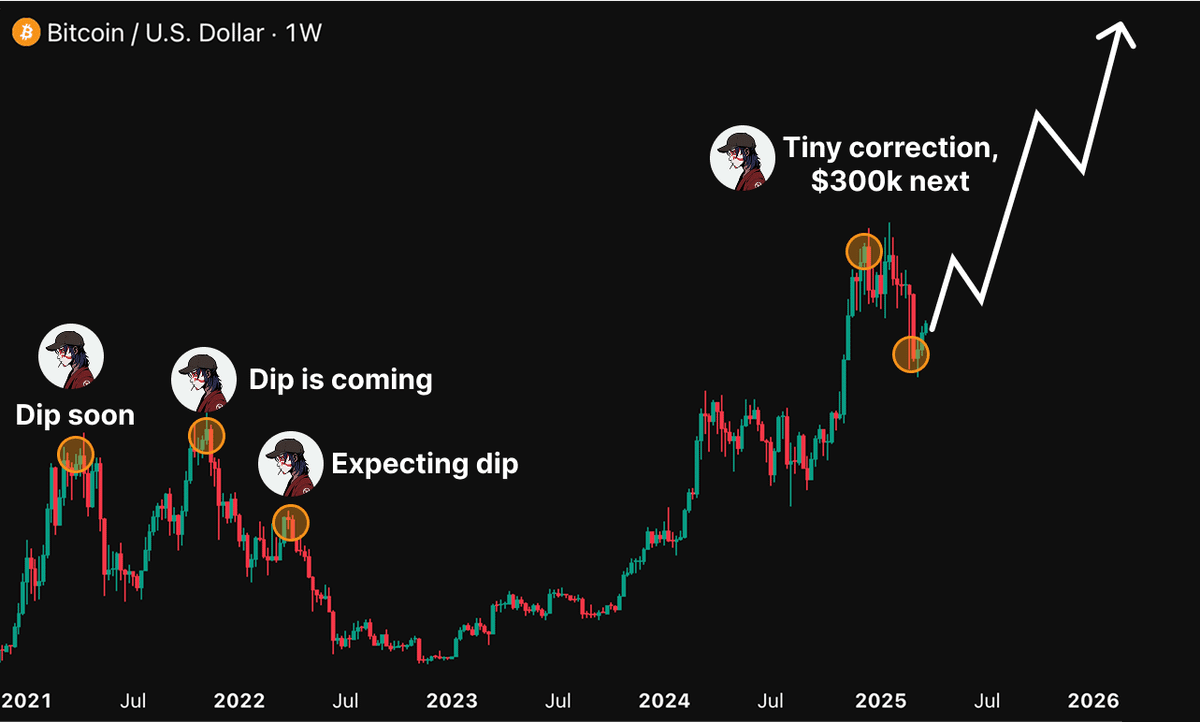 Da Zero a $200M: La Storia Sconvolgente del Trading Cripto di Andrew Kang |  Ram of Crypto su Binance Square