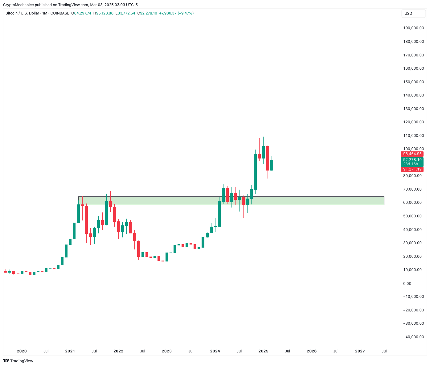 Trump Announced CRYPTO STRATEGIC RESERVE | Bitcoin Pumped Hard What Can We  Expect Next? | CRYPTO MECHANIC on Binance Square