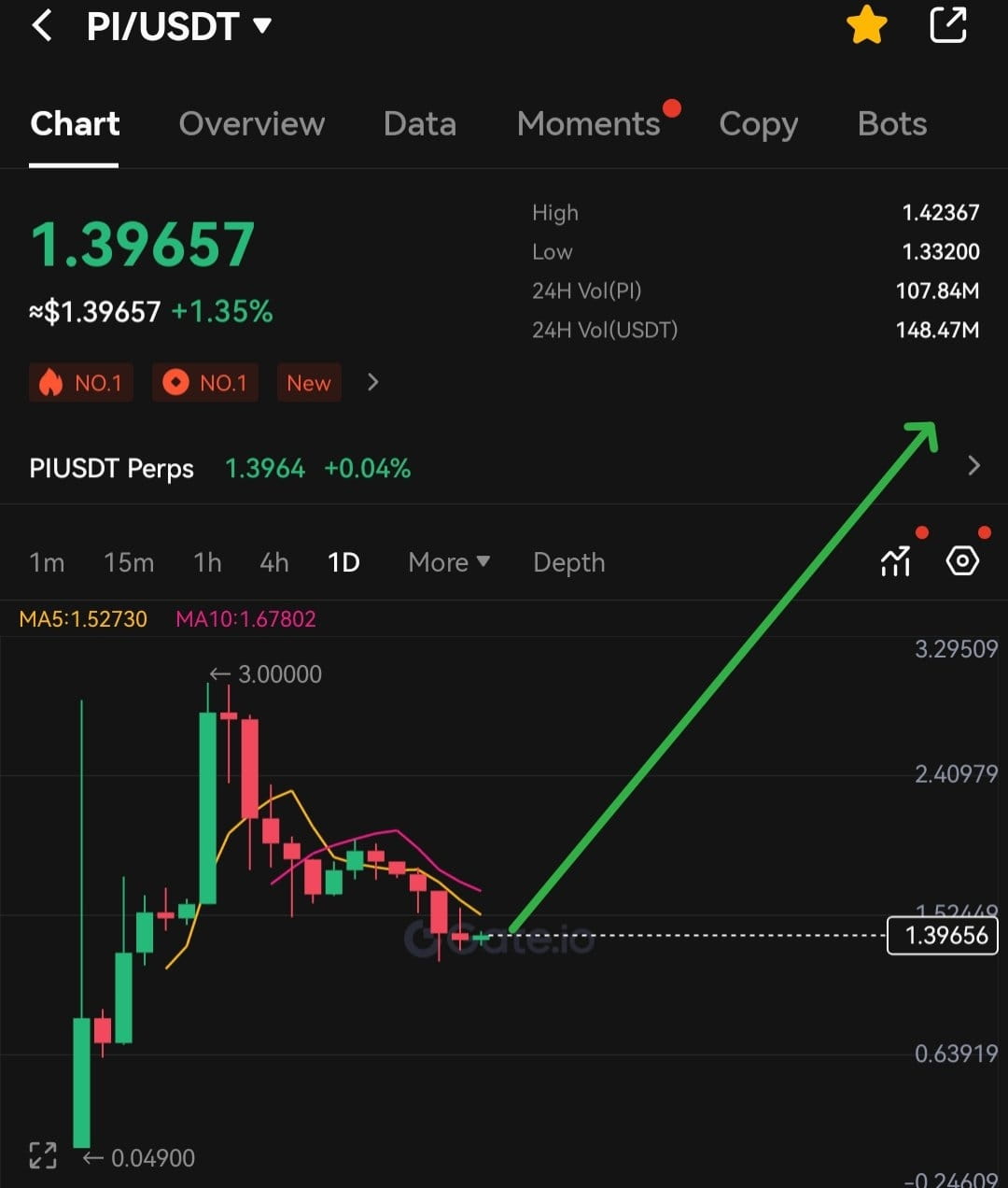 Will the Pi Network move towards a price peg? What will be the next step  for Pi Coin? | 调皮的汤圆 on Binance Square