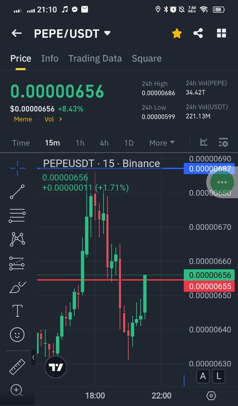 技术分析中公允价值缺口(FVG) 的定义在技术分析领域，当价格快速向特定方向移动时，就会出现一种称为公允价值缺口|  CryptoSwapper发布于币安广场