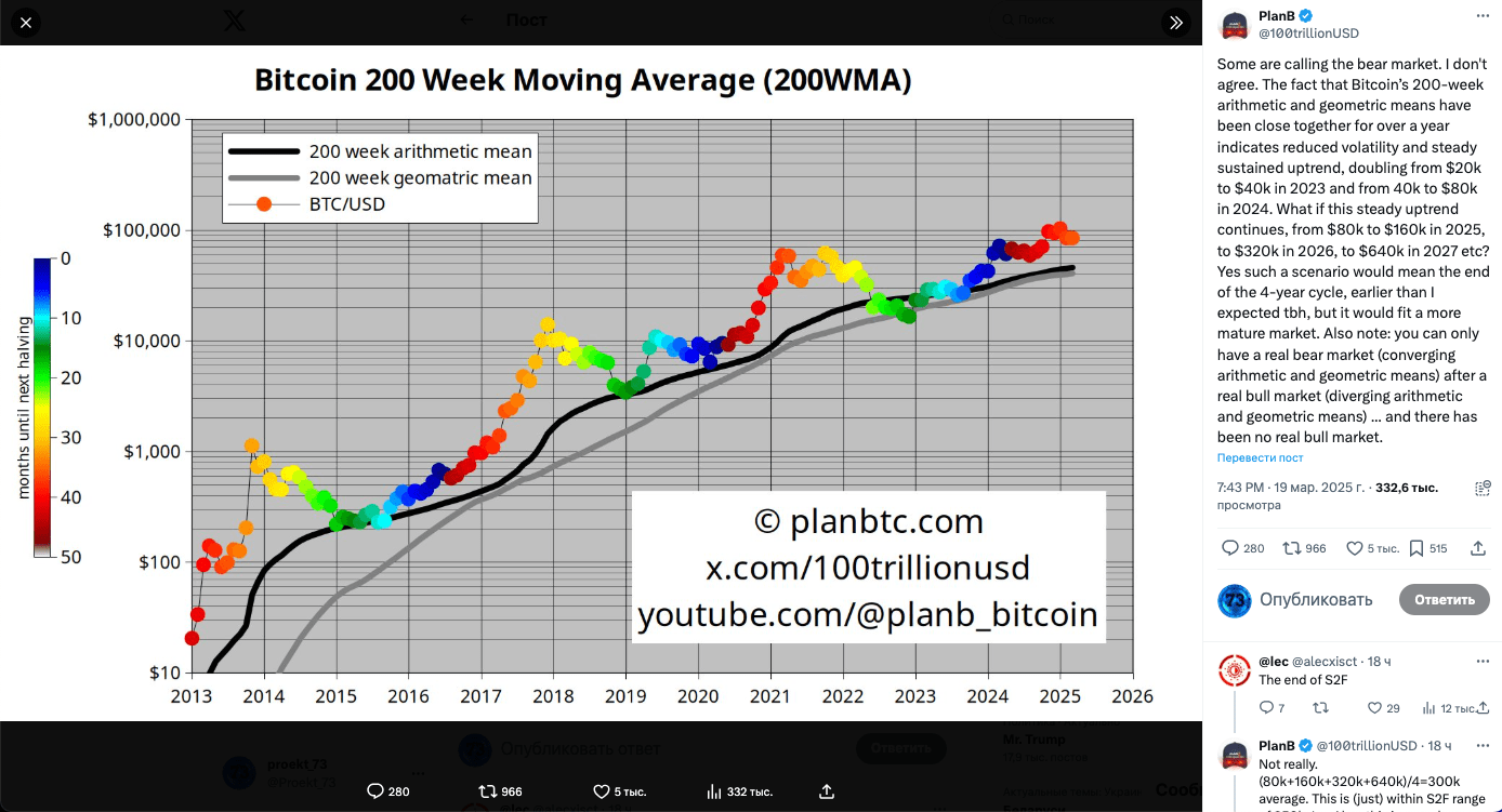 PlanB is confident that the BTC price remains in a bull market and will  show significant growth in 2025 | Proekt_73 on Binance Square