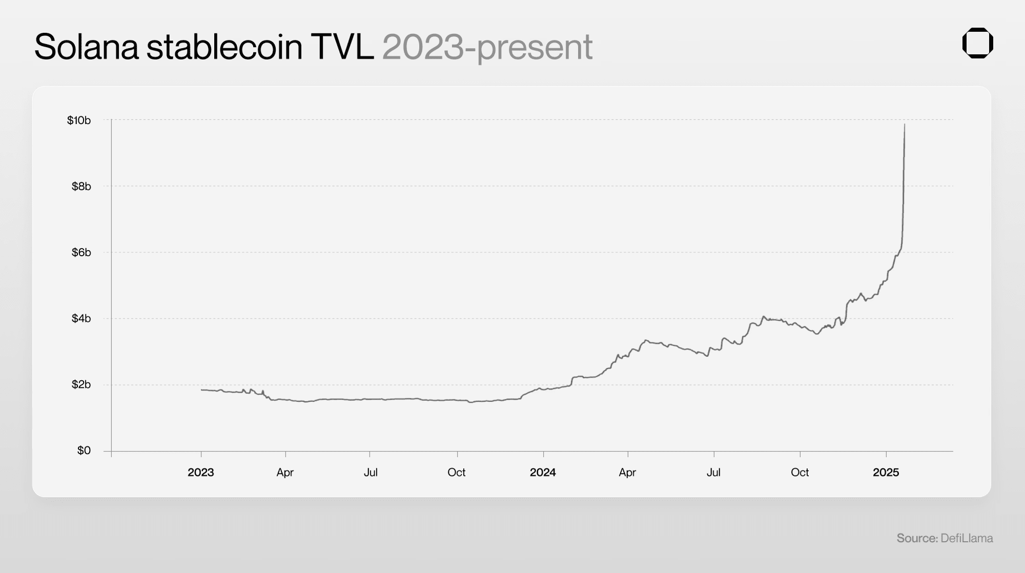 Solana vs. Base: Which is the ideal choice for stablecoin payments? | Web3  Plus 官方帳號 on Binance Square