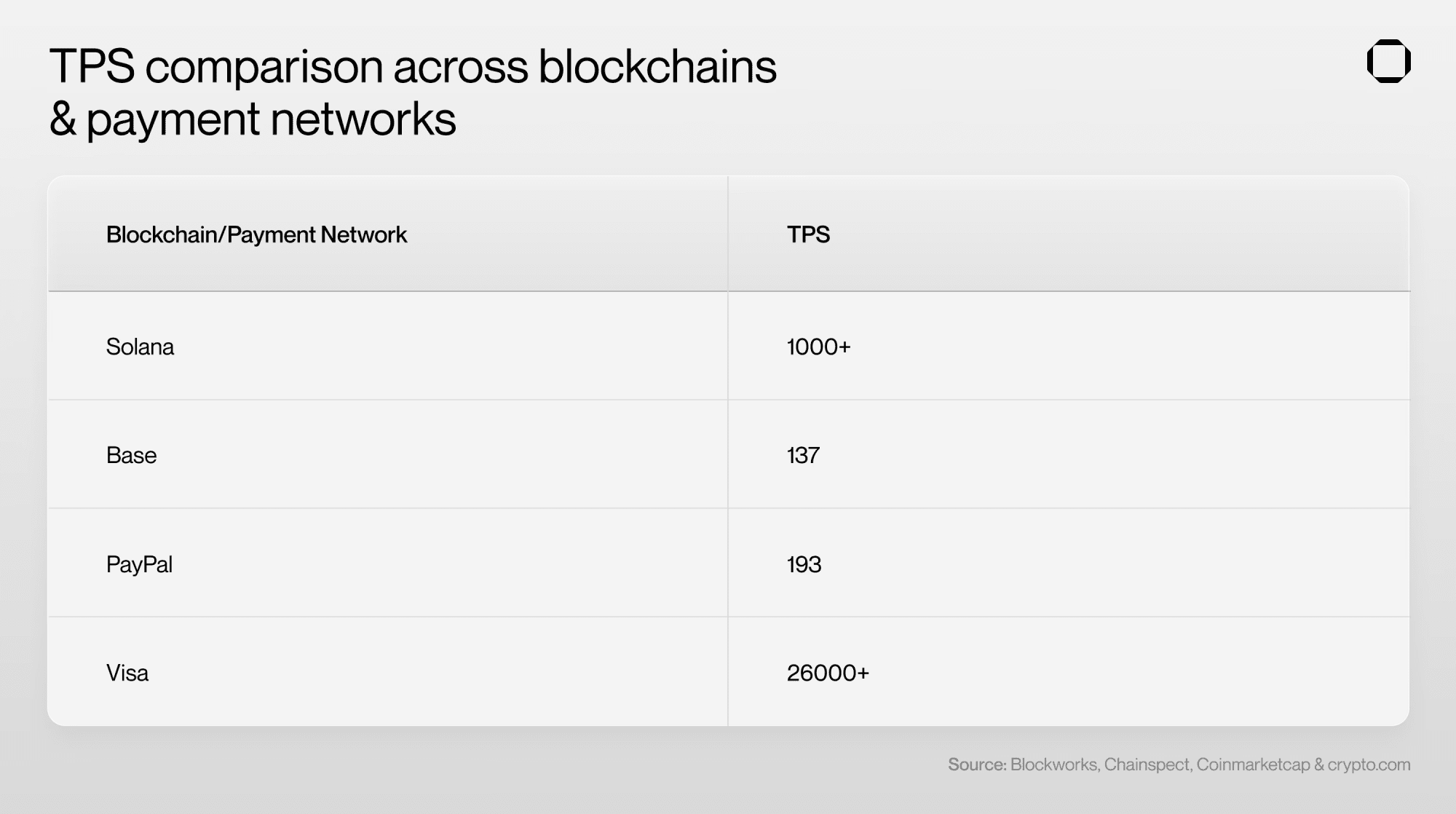 Solana vs. Base: Which is the ideal choice for stablecoin payments? | Web3  Plus 官方帳號 on Binance Square