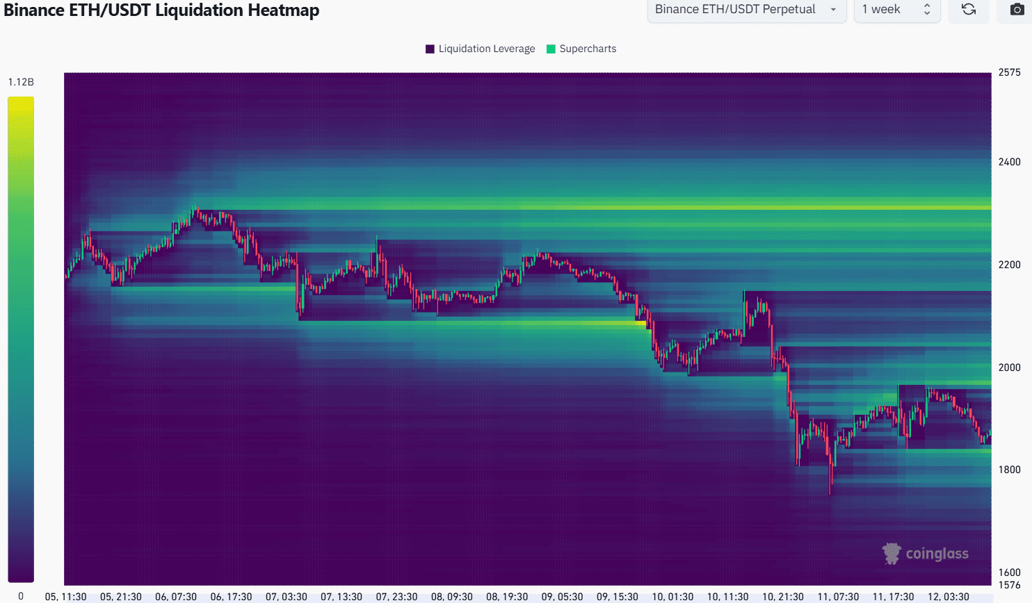 Ethereum Price Prediction: When to Short Sell? | TinTucBitcoin on Binance  Square