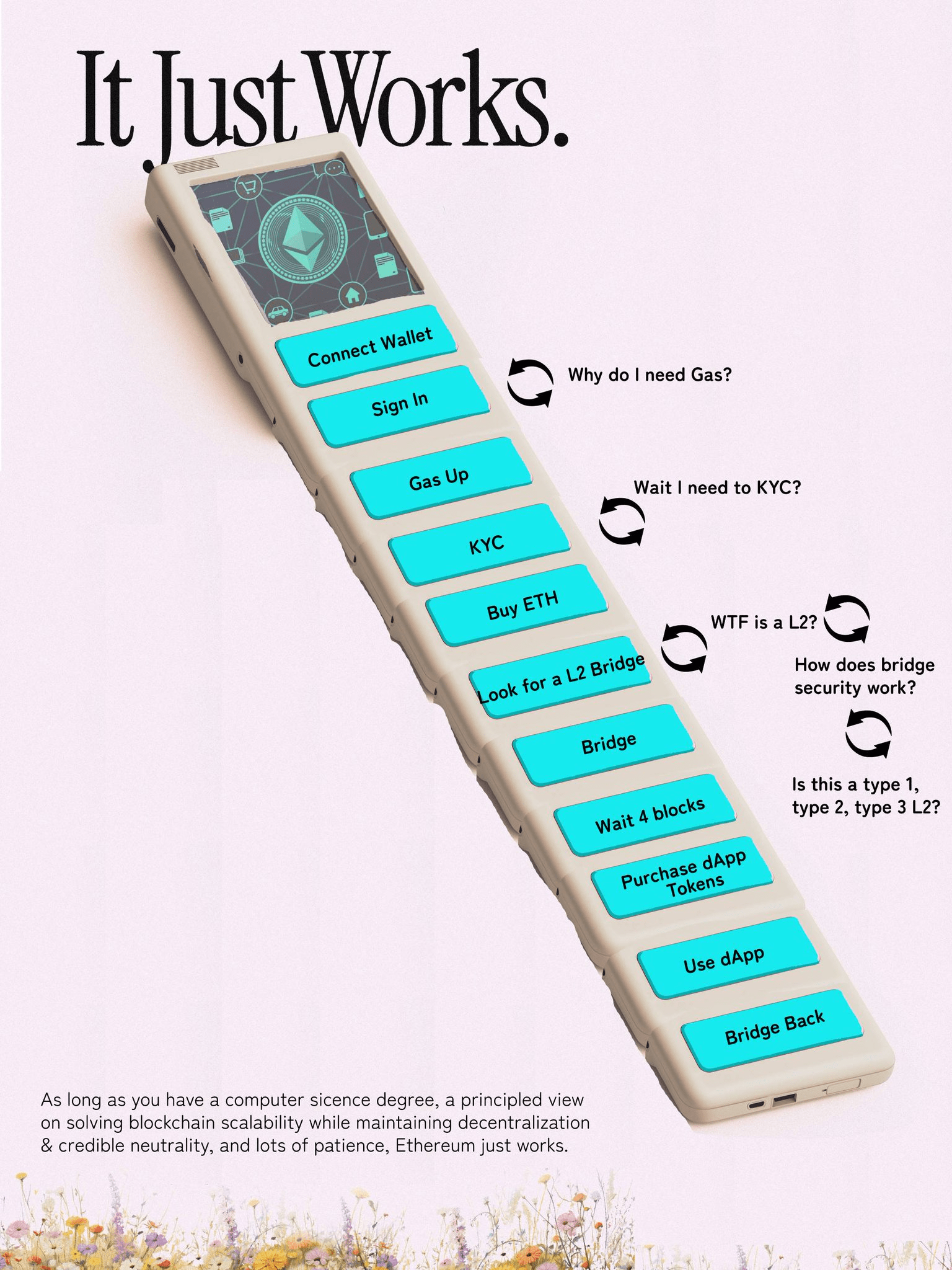 Binance Launches Centralized Exchange to Trade Decentralized Exchange |  blogtienso on Binance Square