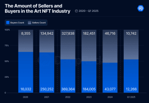 NFT buyers