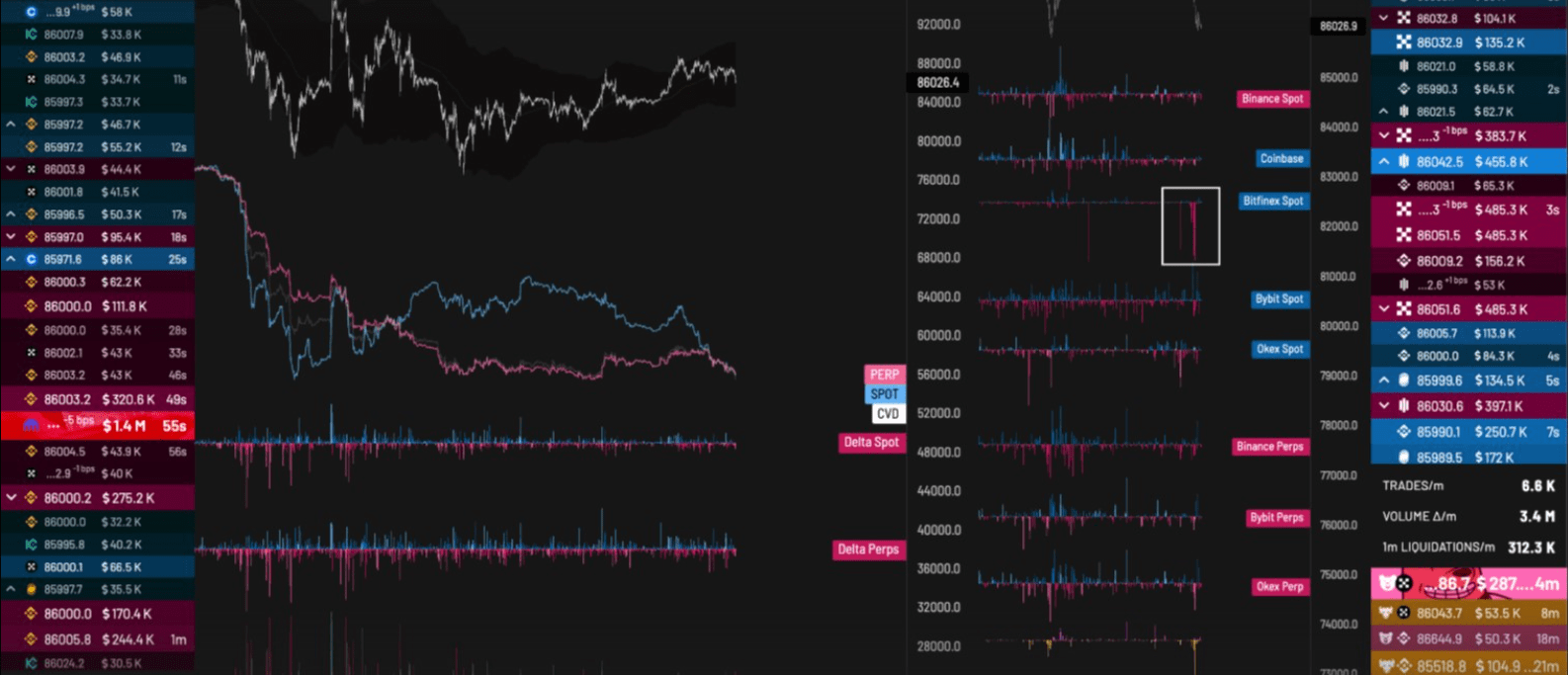 Why did the prices of Bitcoin, Ethereum, XRP, and Dogecoin drop today? |  小时不识月 on Binance Square
