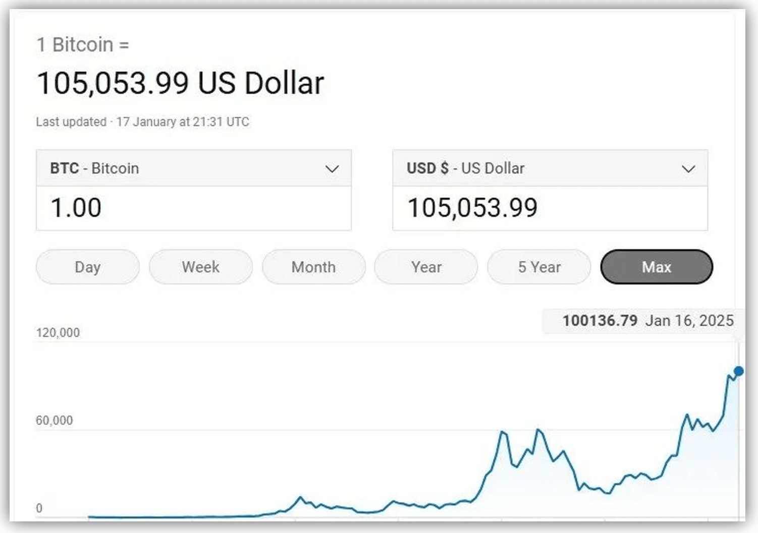 The man who bought pizza with 10,000 bitcoins: the legendary story of Laszlo  Hanyecz | Van社长 on Binance Square