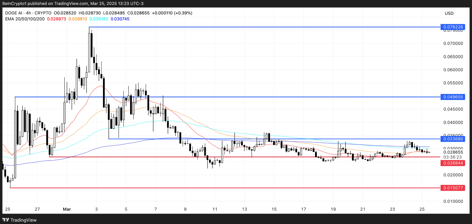 Top 3 Notable Memecoins on Pump.Fun at the End of March | Mr-Quit123 on  Binance Square