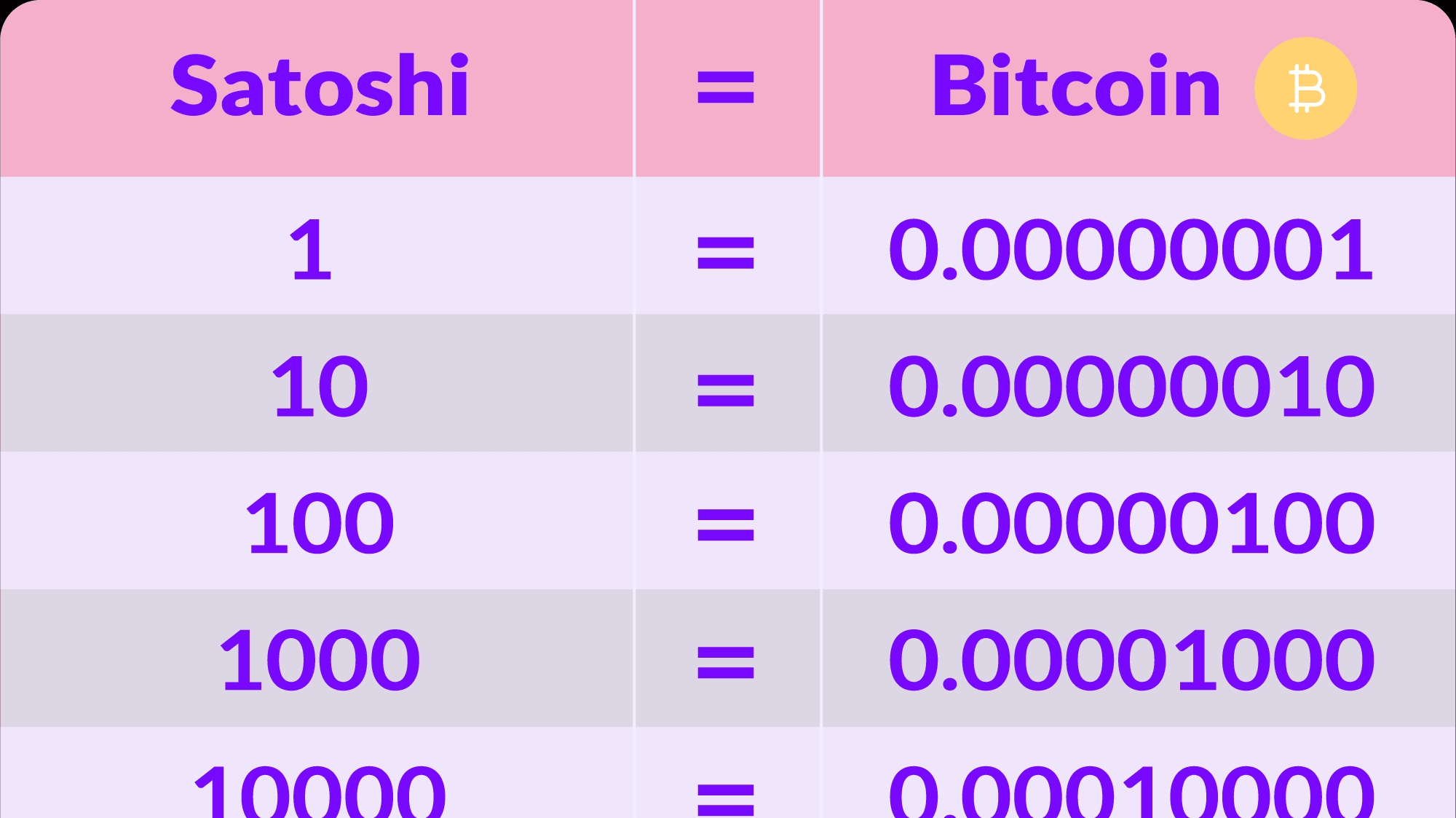 Games I use to withdraw Satoshi | minerador iniciante - on Binance Square
